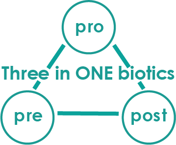 Three in one biotics
